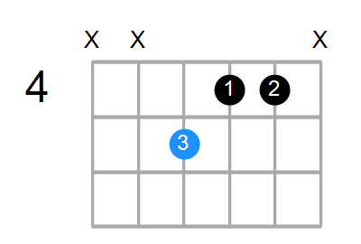Gaug Chord